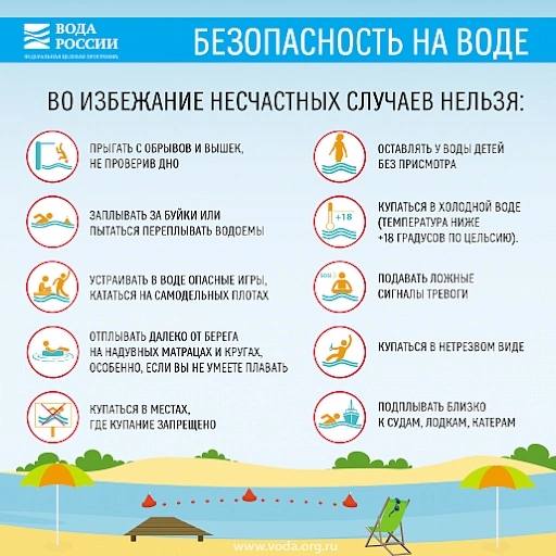 Безопасность жизни людей на водных объектах в летний период.